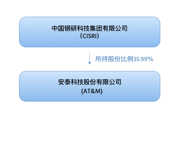 http://www.shshangwei.com.cn/wp-content/uploads/2020/09/about.png